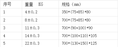 鎂合金犧牲陽極的詳細(xì)信息